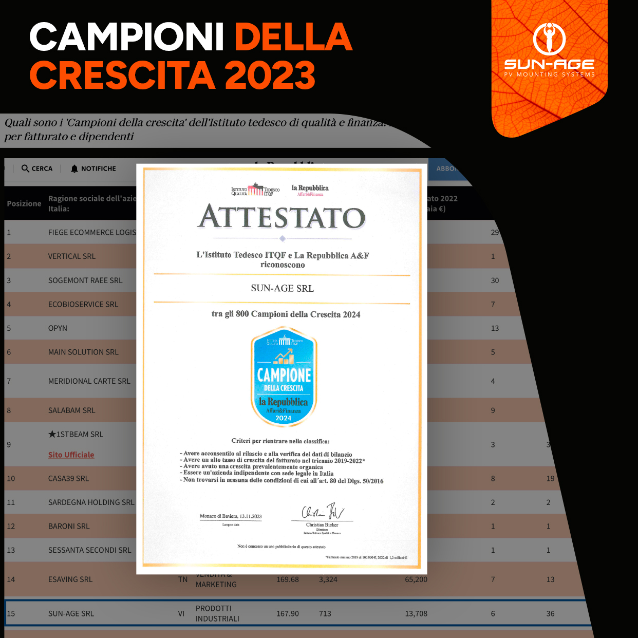 Campioni della crescita 2023 SUN AGE impianti per pannelli fotovoltaici